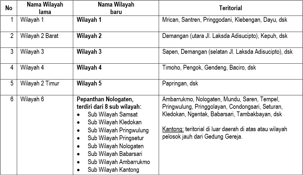 Wilayah Pepanthan tahun 2024